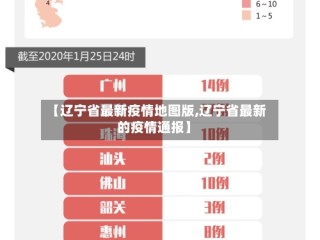 【辽宁省最新疫情地图版,辽宁省最新的疫情通报】