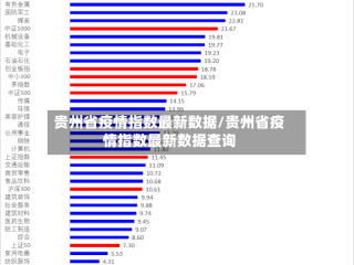 贵州省疫情指数最新数据/贵州省疫情指数最新数据查询