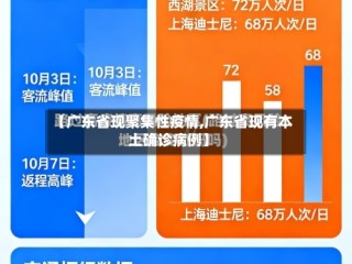 【广东省现聚集性疫情,广东省现有本土确诊病例】