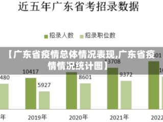 【广东省疫情总体情况表现,广东省疫情情况统计图】