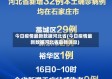 今日疫情最新数据河北省(今日疫情最新数据河北省最新消息)