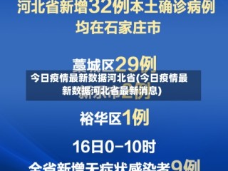 今日疫情最新数据河北省(今日疫情最新数据河北省最新消息)