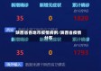 陕西省各地市疫情病例/陕西省疫情分布