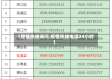 【疫情热线询问,疫情热线电话24小时】