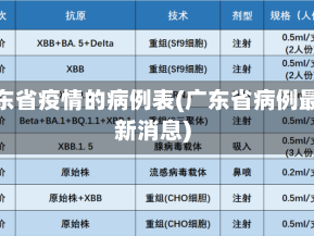 广东省疫情的病例表(广东省病例最新消息)