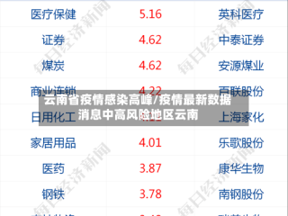 云南省疫情感染高峰/疫情最新数据消息中高风险地区云南