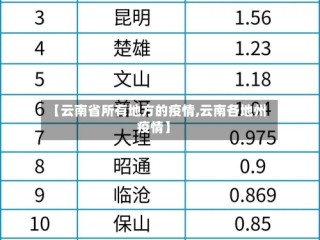 【云南省所有地方的疫情,云南各地州疫情】