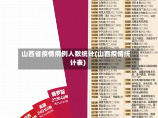 山西省疫情病例人数统计(山西疫情统计表)
