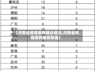 【河南省疫情最新确诊情况,河南省疫情病例最新数据】