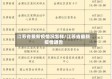 江苏省最新疫情况怎样/江苏省最新疫情通告
