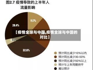 【疫情全球与中国,疫情全球与中国的对比】
