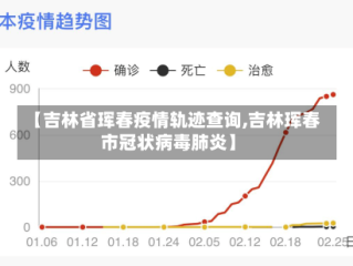 【吉林省珲春疫情轨迹查询,吉林珲春市冠状病毒肺炎】
