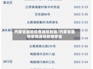 内蒙省最新疫情通报数据/内蒙省最新疫情通报数据查询