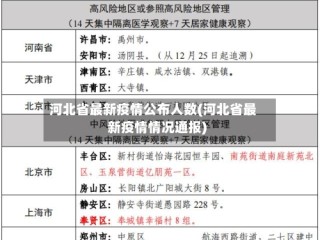 河北省最新疫情公布人数(河北省最新疫情情况通报)
