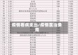 疫情看病支出/疫情医治费用