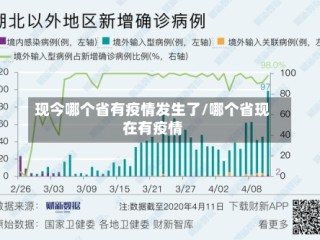 现今哪个省有疫情发生了/哪个省现在有疫情
