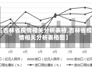 【吉林省疫情相关分析表格,吉林省疫情相关分析表格图】