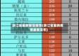 浙江省最新新冠疫情(浙江省最新疫情最新发布)