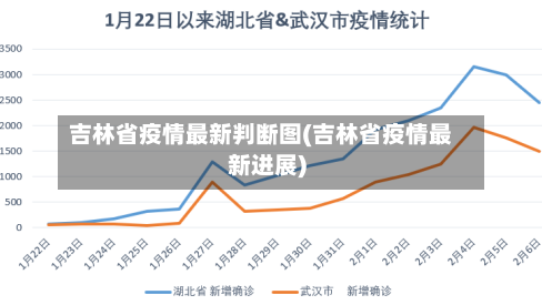 吉林省疫情最新判断图(吉林省疫情最新进展)