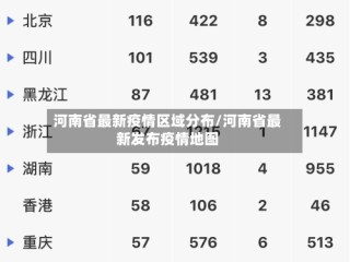 河南省最新疫情区域分布/河南省最新发布疫情地图