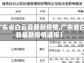 【广东省白云县最新疫情,广东省白云县最新疫情通报】