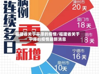 福建省关于平潭的疫情/福建省关于平潭的疫情最新消息