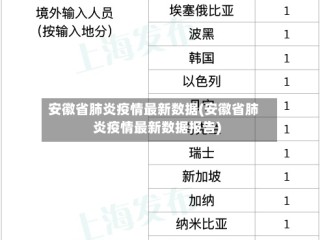 安徽省肺炎疫情最新数据(安徽省肺炎疫情最新数据报告)