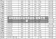 没有疫情延迟省考的省份/疫情不考试