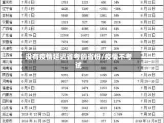 没有疫情延迟省考的省份/疫情不考试