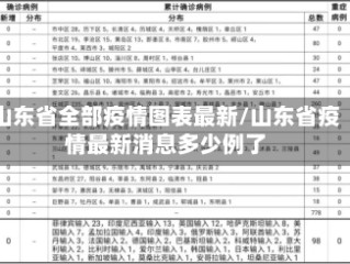 山东省全部疫情图表最新/山东省疫情最新消息多少例了
