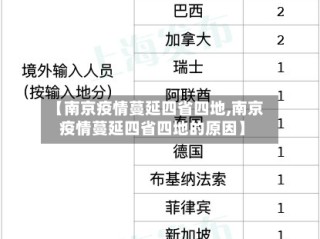 【南京疫情蔓延四省四地,南京疫情蔓延四省四地的原因】