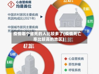 疫情哪个省死的人比较多了(疫情死亡率比较高的地区)