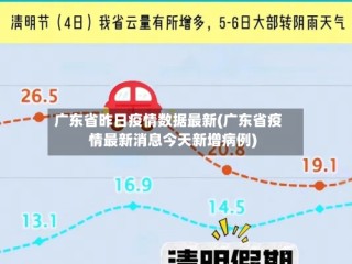广东省昨日疫情数据最新(广东省疫情最新消息今天新增病例)