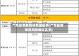 广东省疫情高峰数据最新(广东省疫情高风险地区名单)