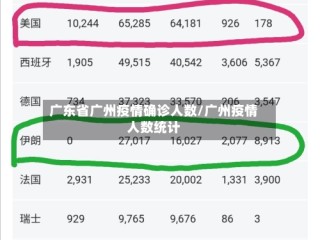 广东省广州疫情确诊人数/广州疫情人数统计