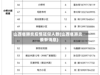 山西省肺炎疫情疑似人数(山西省肺炎最新消息)