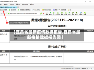 【宜昌省最新疫情数据报告,宜昌省最新疫情数据报告图】