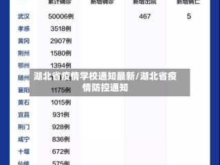 湖北省疫情学校通知最新/湖北省疫情防控通知