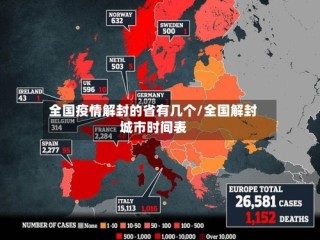 全国疫情解封的省有几个/全国解封城市时间表