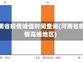 河南省疫情峰值时间查询(河南省疫情高峰地区)
