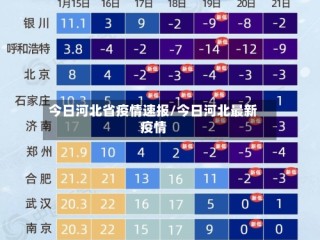 今日河北省疫情速报/今日河北最新疫情