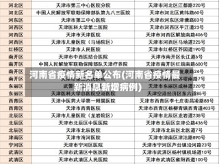 河南省疫情新名单公布(河南省疫情最新消息新增病例)