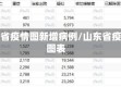 山东省疫情图新增病例/山东省疫情图表