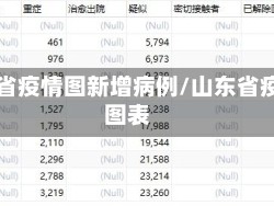 山东省疫情图新增病例/山东省疫情图表