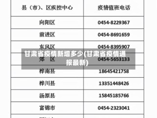 甘肃省疫情新增多少(甘肃省疫情通报最新)