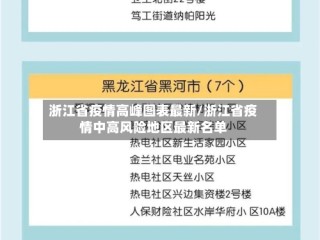 浙江省疫情高峰图表最新/浙江省疫情中高风险地区最新名单