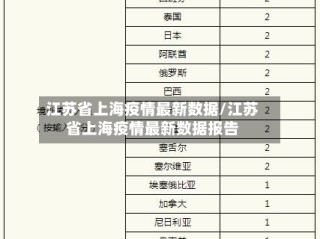 江苏省上海疫情最新数据/江苏省上海疫情最新数据报告