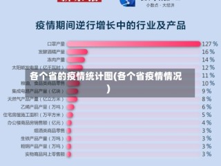 各个省的疫情统计图(各个省疫情情况)
