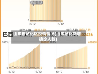 山东省沾化区疫情情况(山东沾化新增确诊人数)