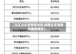 【陕西省疫情管控消息,陕西省疫情防控最新通告】